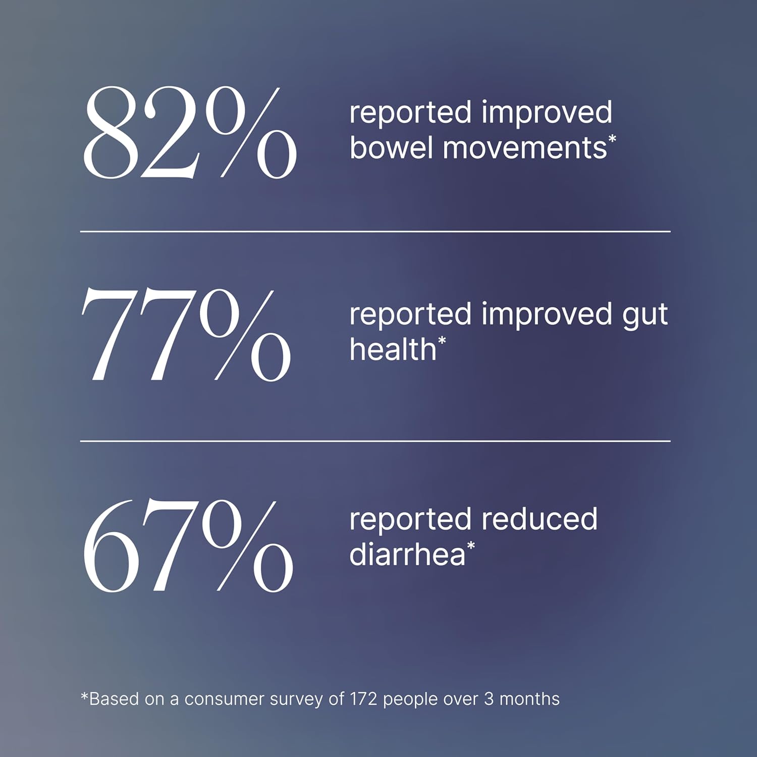 Pendulum Akkermansia 30 Count