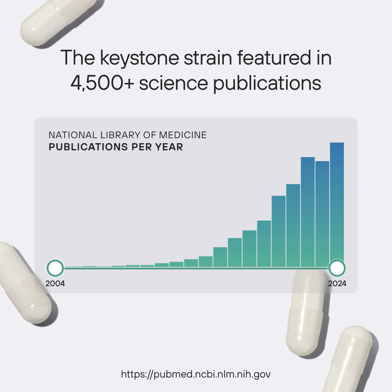 Pendulum Akkermansia 30 Count